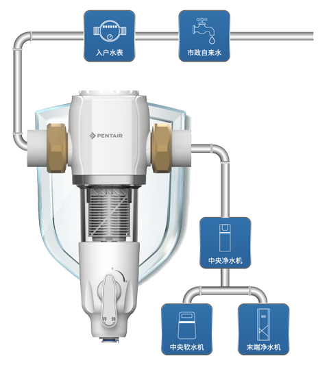 中国·77779193永利(集团)有限公司-官方网站